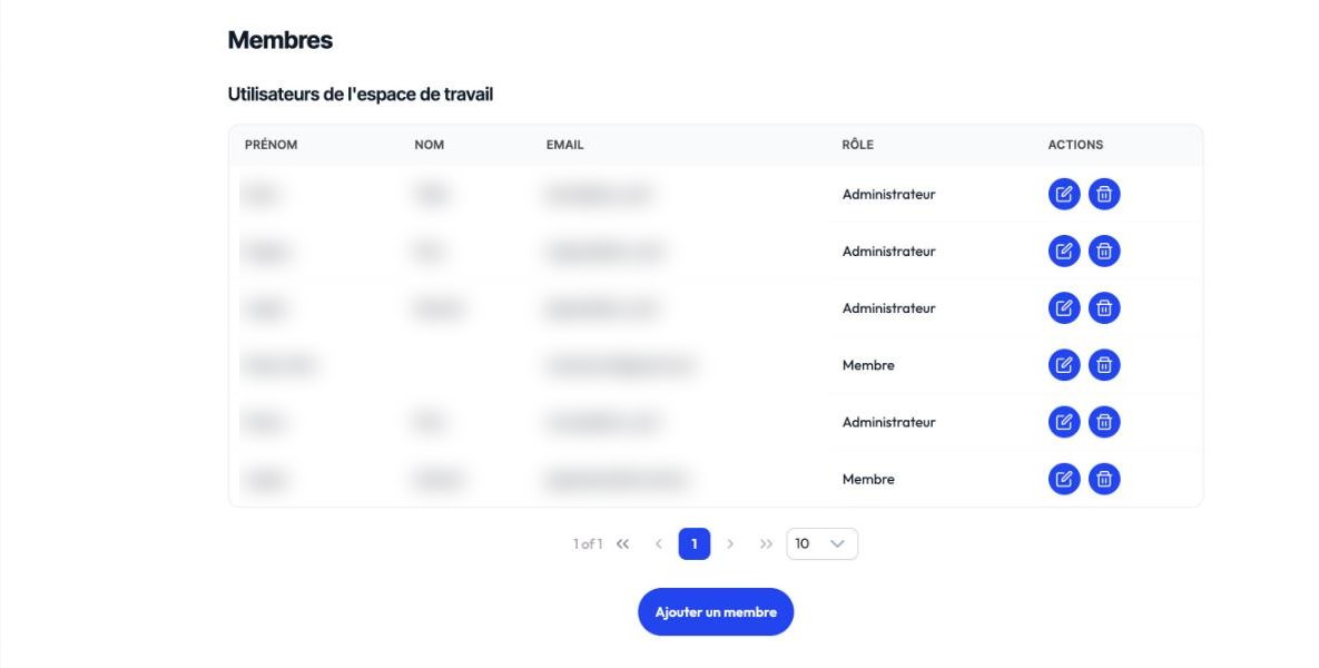 La page Membres : chaque personne avec son rôle