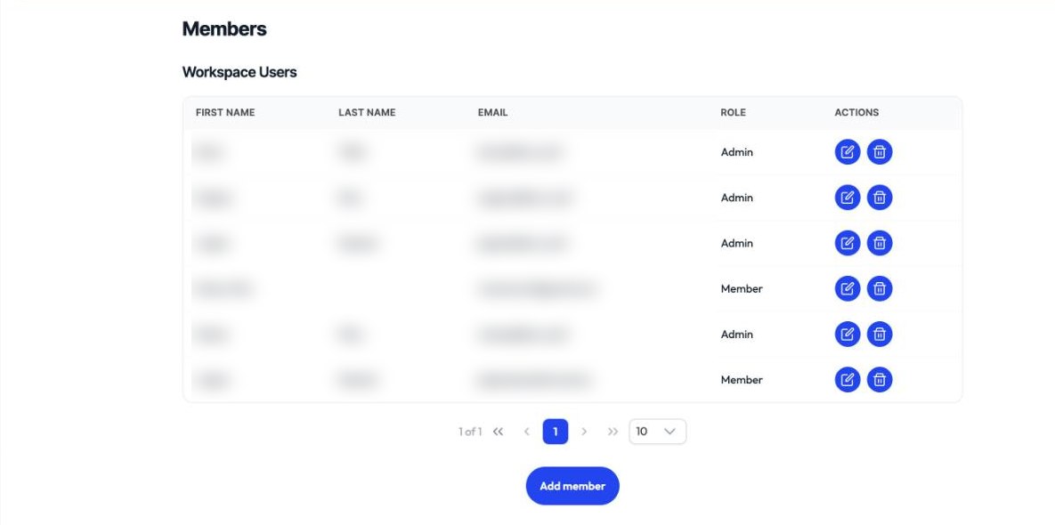 The Members page with each person and their role