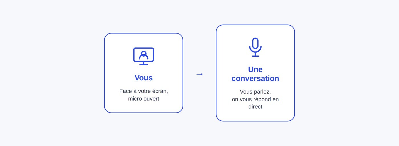 Vous, face à votre écran, dans une conversation à la voix
