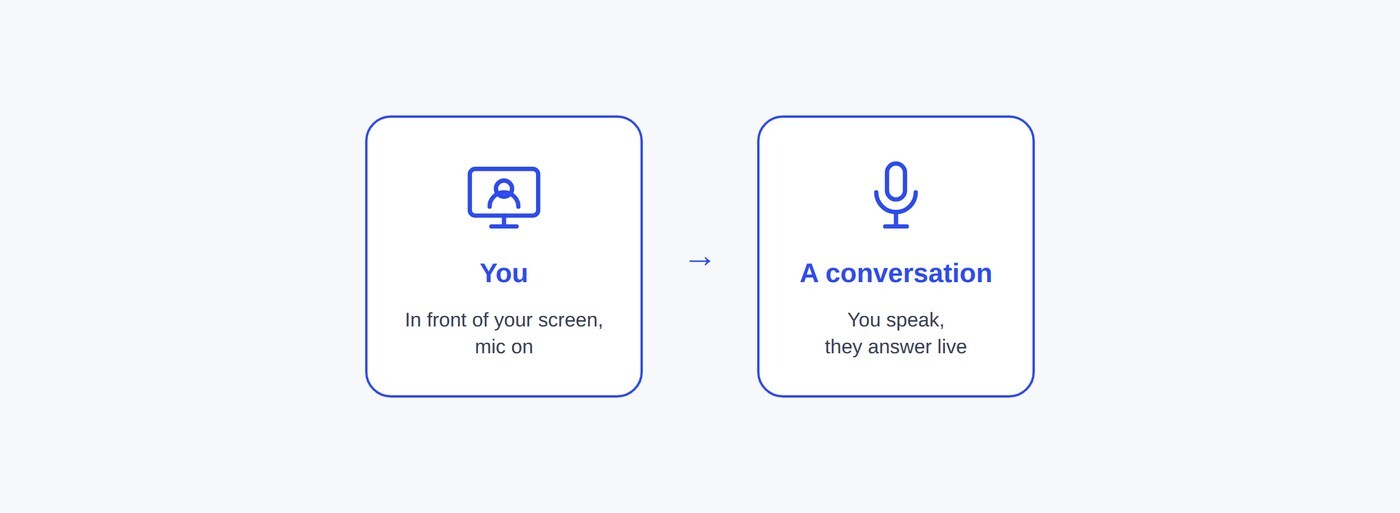 You, in front of your screen, in a spoken conversation
