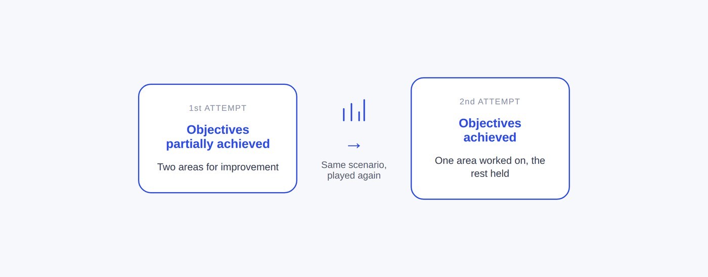 Two attempts at the same scenario and how the evaluation evolves