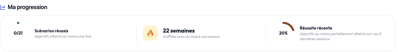 Ma progression : scénarios réussis, régularité, réussite récente